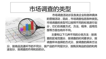 市場調(diào)查的類型