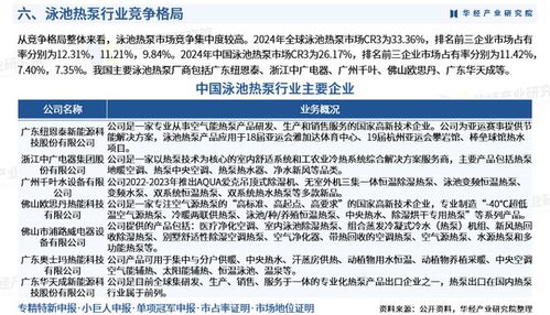 2025年中國泳池熱泵行業市場深度分析報告